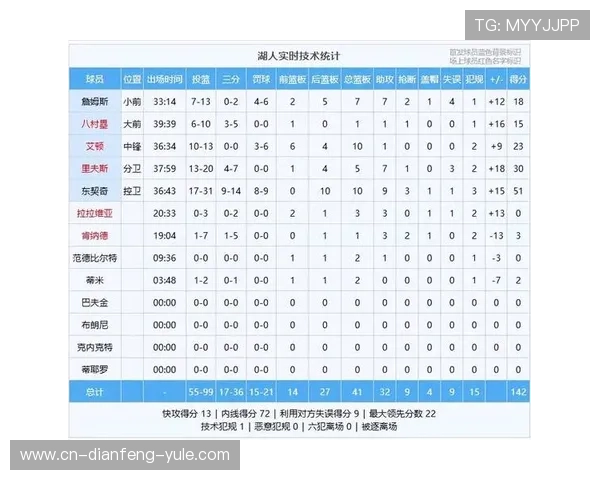 湖人最新比赛比分揭晓全场表现与关键球员分析