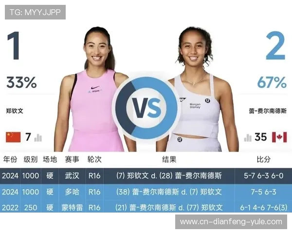 网球赛季激战正酣 世界排名争夺战进入白热化阶段