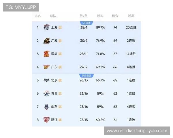 今日精彩对决落幕，联赛积分榜格局迎来新变化
