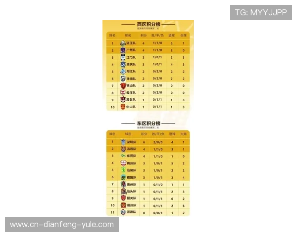 粤超联赛最新积分风云榜全面解析球队排名与赛季走势 粤超联赛最新积分风云榜全面解析球队排名与赛季走势